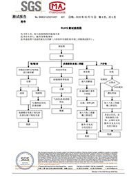 水性膠ROHS檢測報告-4.jpg